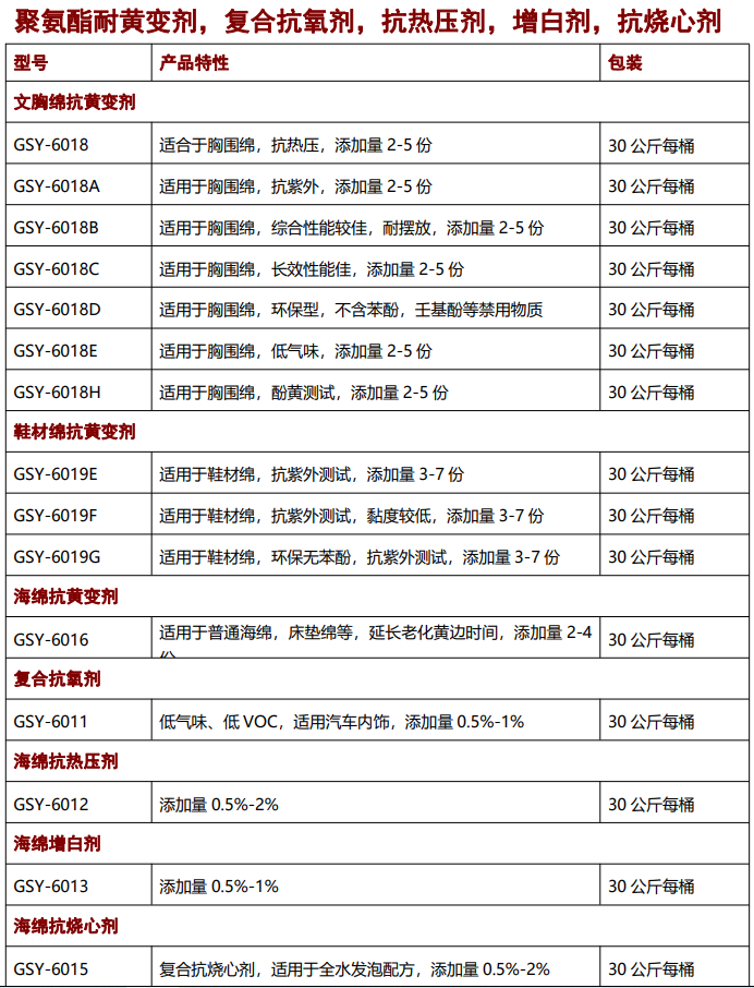 海綿抗黃變劑，抗氧劑，催化劑，聚氨酯助劑