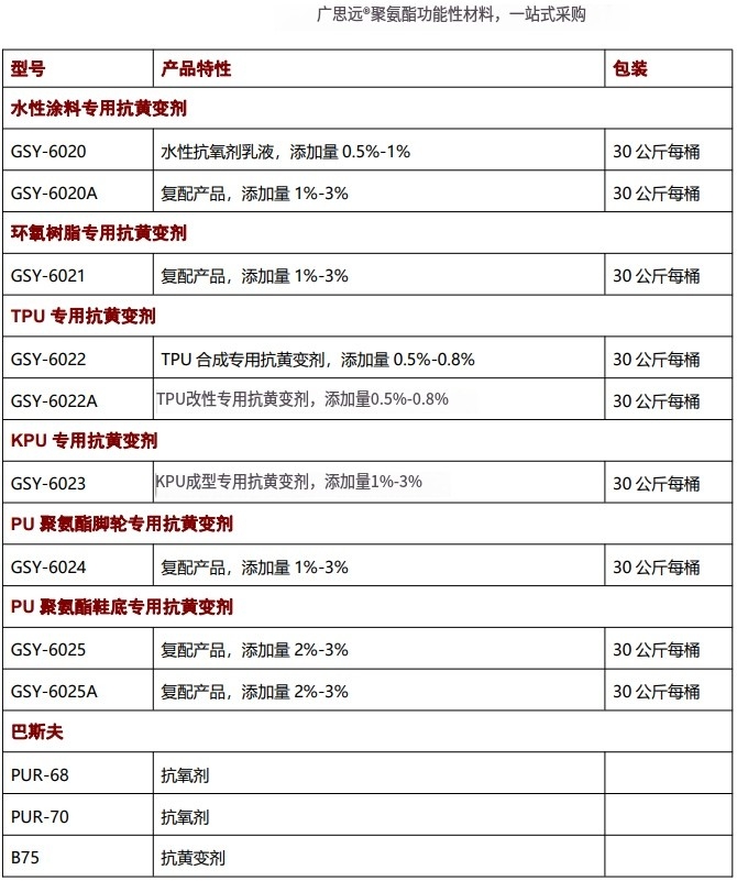 海綿抗黃變劑，抗氧劑，催化劑，聚氨酯助劑